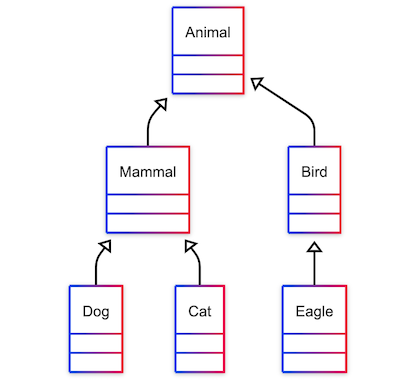 Mermaid Class Diagram