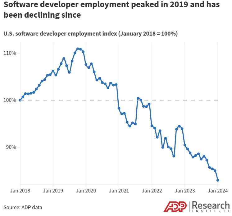 Software Development Jobs